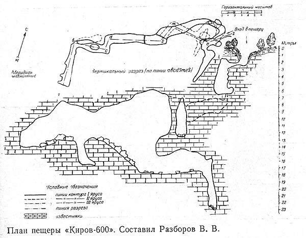 Пещера Киров-600 (Кировская область) - фото