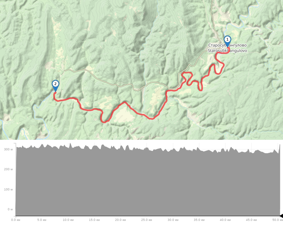 Сплав Старосубхангулово - Кутаново трек на карте