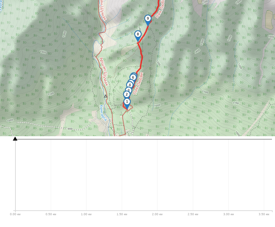 Пик Любви трек на карте