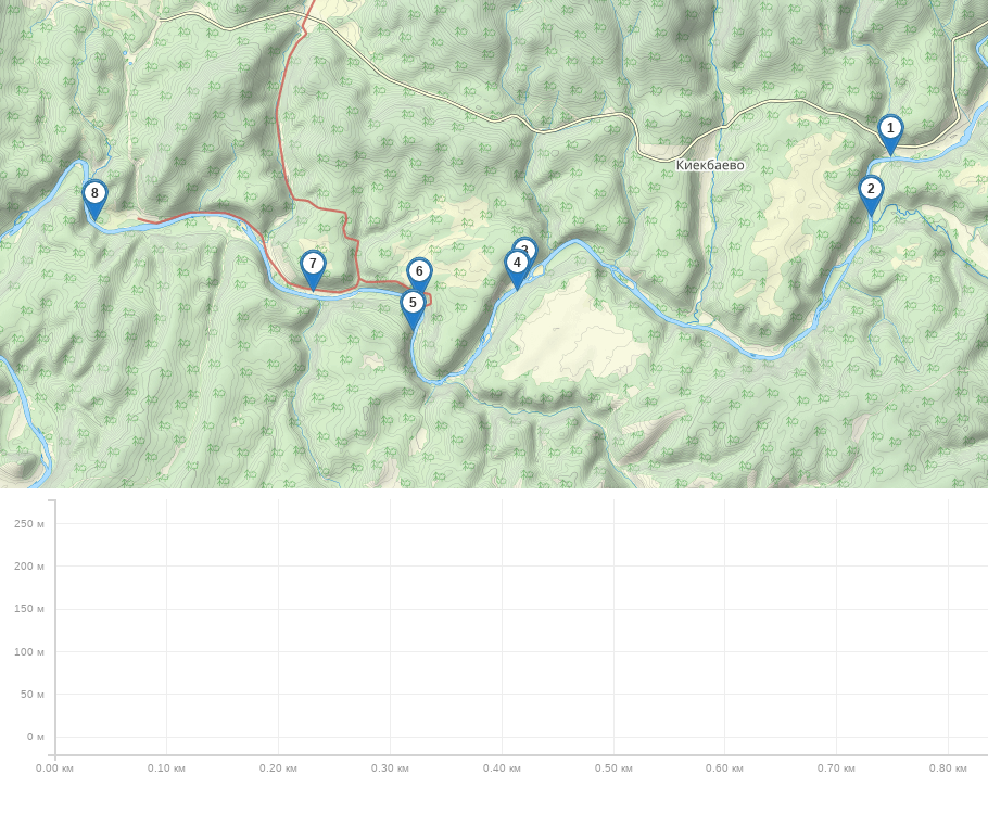 Сплав по реке Белая Республика Башкортостан трек на карте