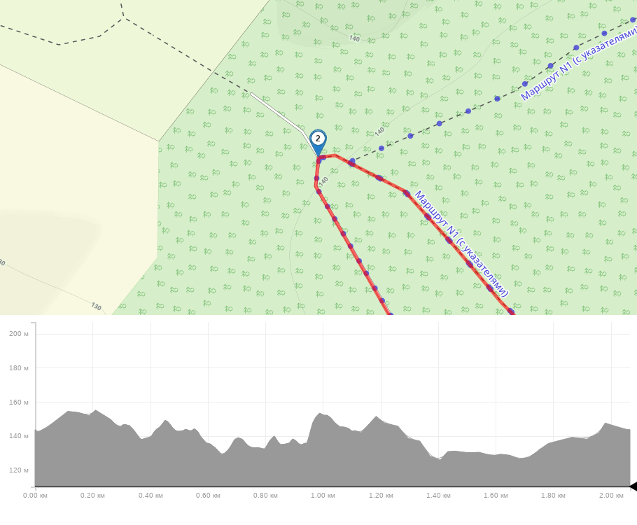 Маршрут N2 (с указателями) трек на карте