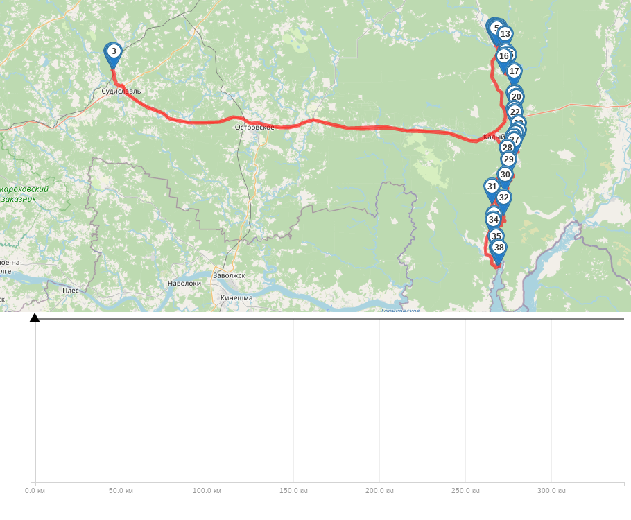 Сплав и рыбалка на р. Немда от д. Иваньково до д. Хороброво (длина 87 км) трек на карте