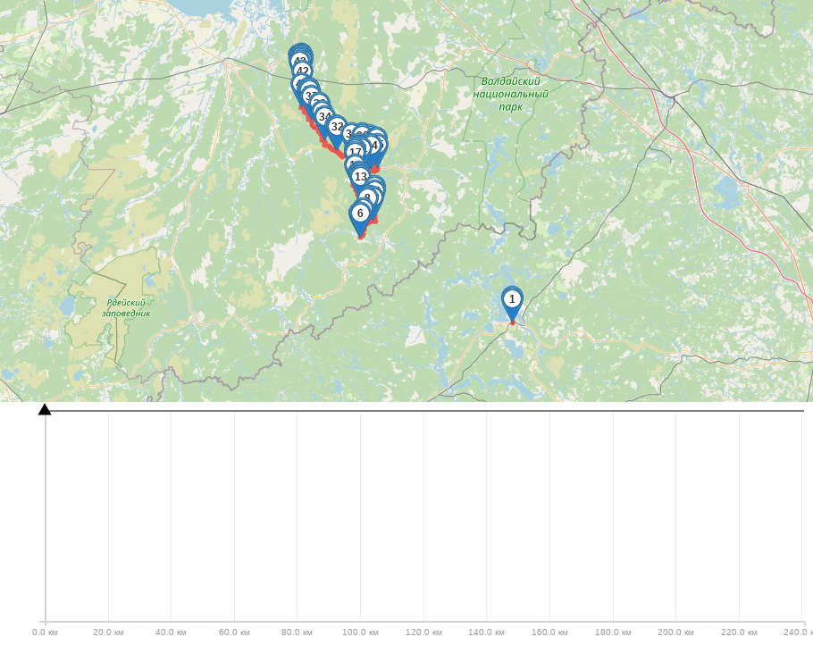 Сплав и рыбалка на реке Пола от д. Новая Русса до п. Пола (длина 123 км) трек на карте