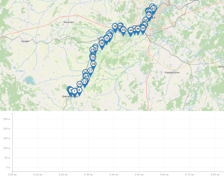 Сплав и рыбалка на реке Дёма от г. Давлеканово до г. Уфа (длина 194 км) трек на карте