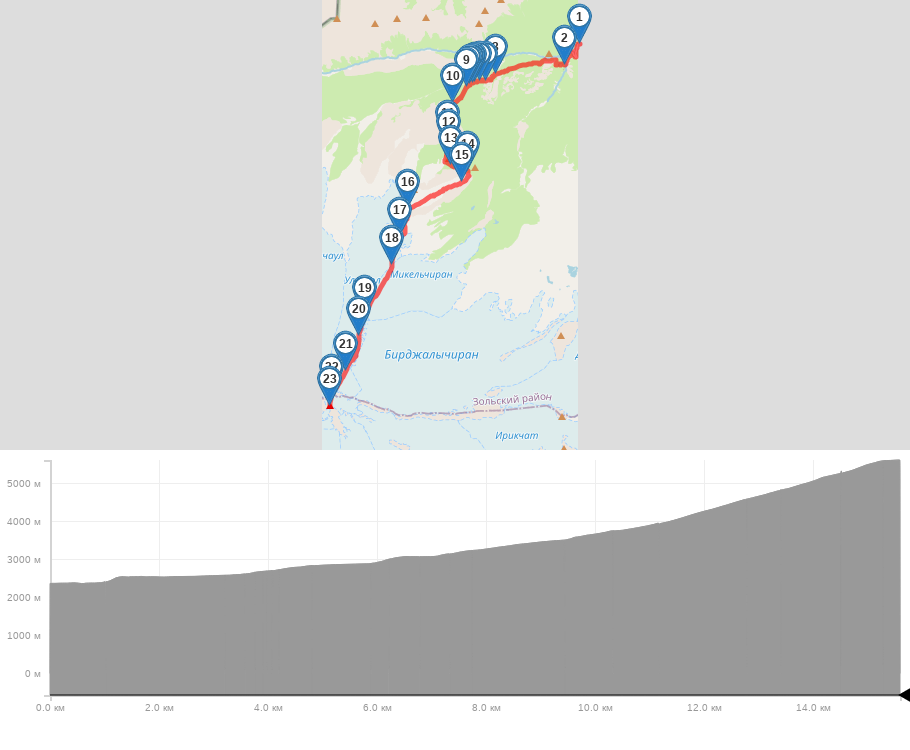 Эльбрус с севера трек на карте