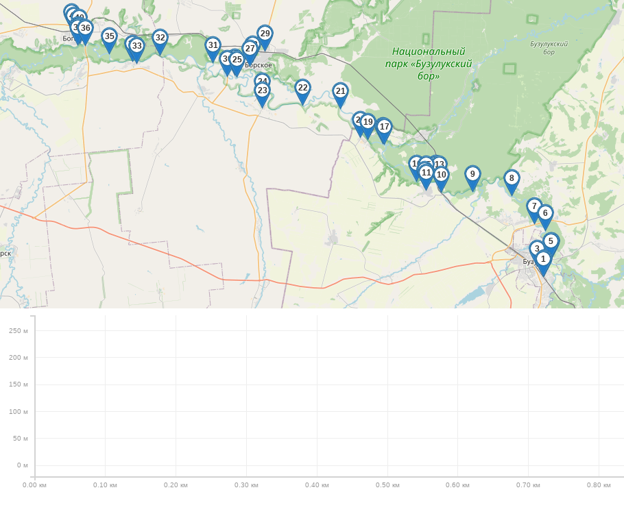 Сплав и рыбалка на р. Самара от г. Бузулук до с. Богатое (длина 118 км) трек на карте