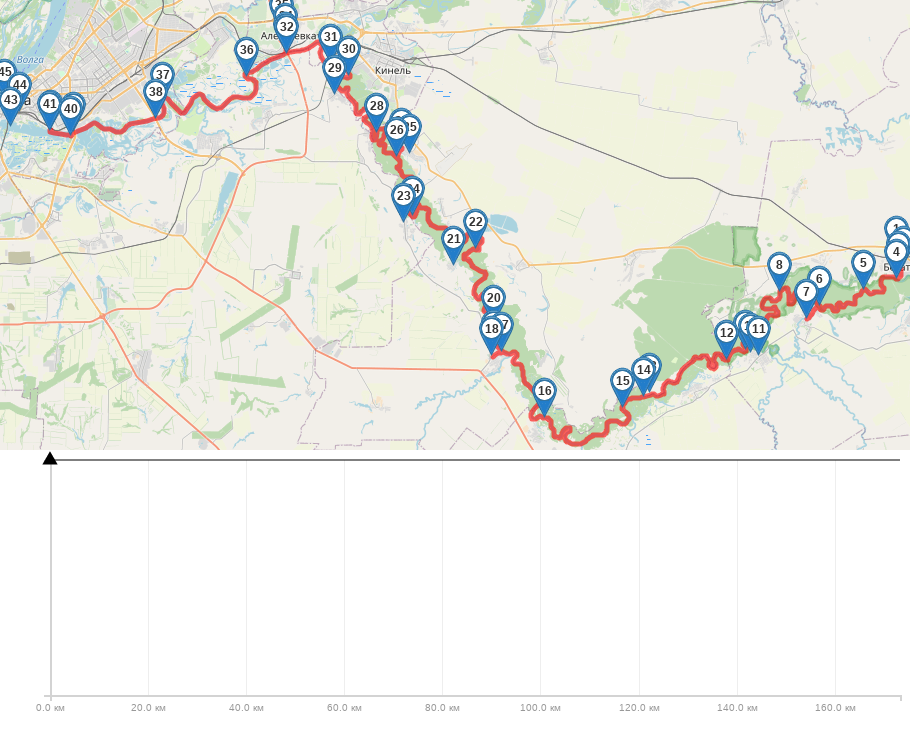 Сплав и рыбалка на р. Самара от с. Богатое до г. Самара (длина 166 км) трек на карте