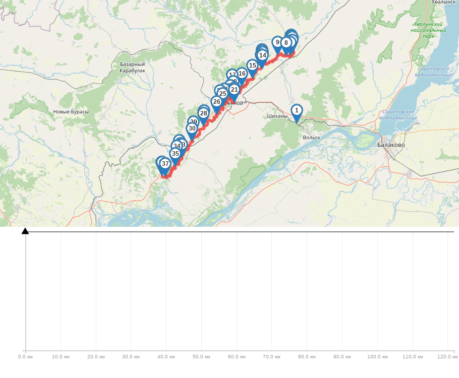 Сплав и рыбалка на реке Терёшка от с. Покровка до п. Молодежный (длина 115 км) трек на карте