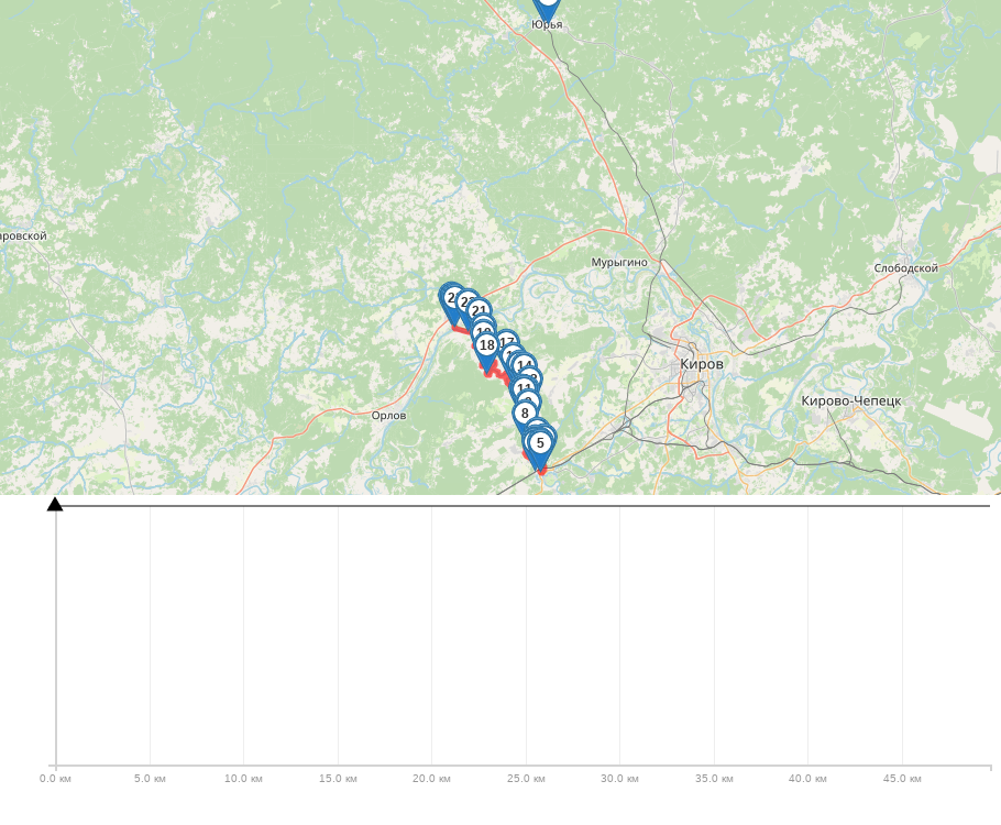 Сплав и рыбалка на р. Быстрица от п. Стрижи до д. Скозырята (длина 48 км) трек на карте