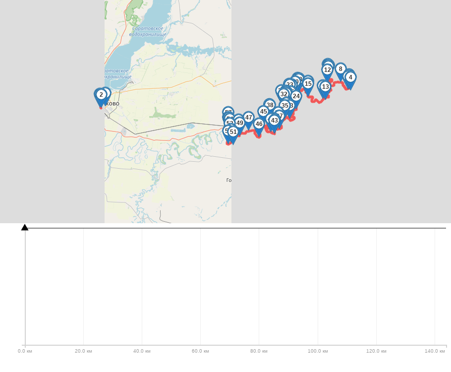 Сплав и рыбалка на р. Б. Иргиз  от Старой Порубёжка  до п. Заволжский (139 км) трек на карте