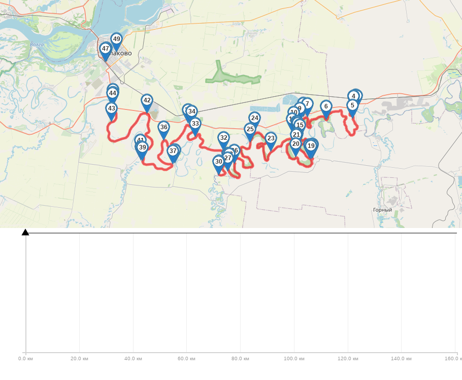Сплав и рыбалка на реке Большой Иргиз от с. Березово до с. Быков Отрог (158 км) трек на карте
