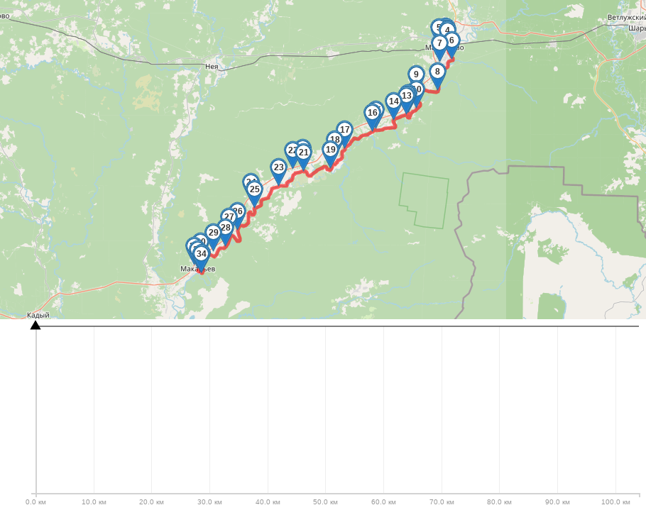 Сплав и рыбалка на р. Унжа от г. Мантурово до г. Макарьев (длина 101 км) трек на карте