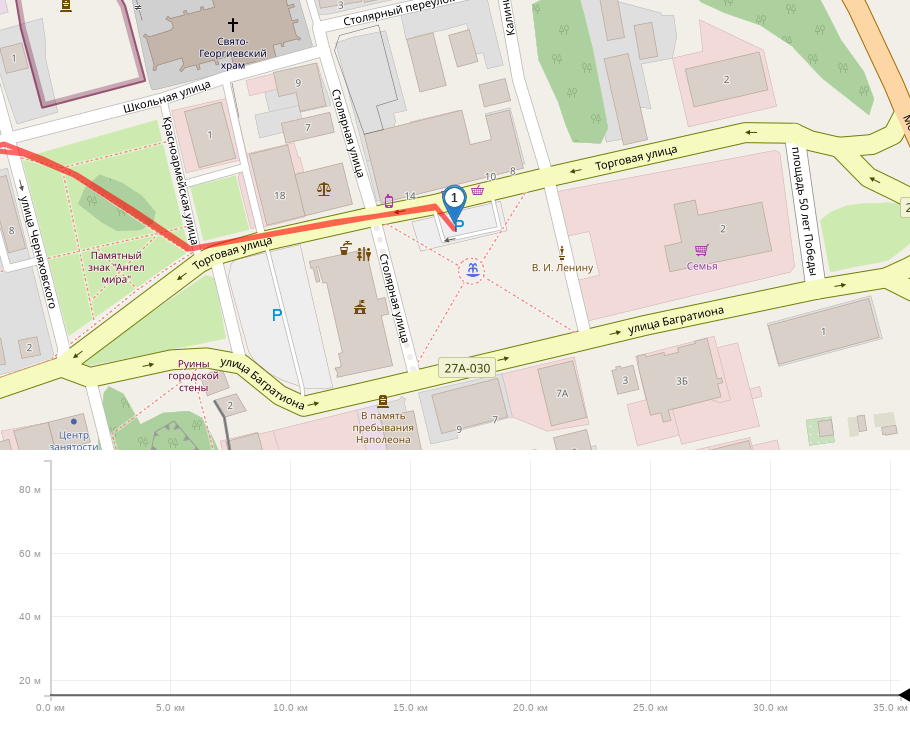 Правдинск-Ермаково-Солдатово-Домново-Ермаково-Правдинск трек на карте